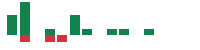 mentions of H&T Group in the last 14 days