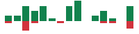 mentions of Saga in the last 14 days