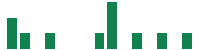 mentions of reAlpha Tech in the last 14 days