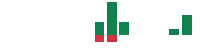 mentions of Avalon GloboCare in the last 14 days