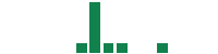 mentions of Artiva Biotherapeutics in the last 14 days