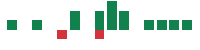 mentions of Actelis Networks in the last 14 days