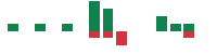 mentions of Cibus in the last 14 days