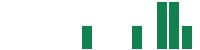 mentions of C3is in the last 14 days