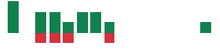 mentions of Cumberland Pharmaceuticals in the last 14 days