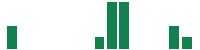 mentions of Crown ElectroKinetics in the last 14 days