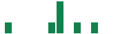 mentions of CVD Equipment in the last 14 days