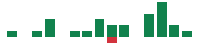 mentions of Domino