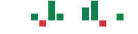 mentions of Fangdd Network Group in the last 14 days