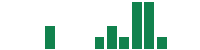 mentions of Eupraxia Pharmaceuticals in the last 14 days