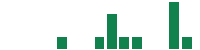 mentions of Evoke Pharma in the last 14 days