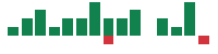 mentions of Evergy in the last 14 days