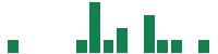 mentions of Faraday Future Intelligent Electric in the last 14 days