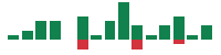 mentions of Gauzy in the last 14 days