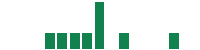 mentions of Grupo Financiero Galicia in the last 14 days