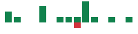 mentions of Gravity in the last 14 days