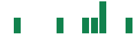 mentions of Intensity Therapeutics, Inc. Common stock in the last 14 days