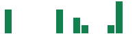 mentions of Laser Photonics in the last 14 days