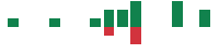 mentions of Lineage in the last 14 days