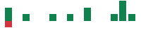 mentions of Lightbridge in the last 14 days