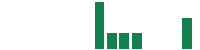 mentions of Maison Solutions in the last 14 days