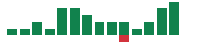 mentions of Nebius Group in the last 14 days