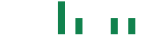 mentions of The9 in the last 14 days