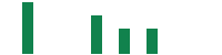 mentions of N2OFF in the last 14 days