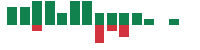 mentions of Beigene in the last 14 days