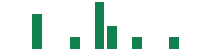 mentions of Oruka Therapeutics in the last 14 days