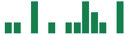 mentions of PureCycle Technologies in the last 14 days