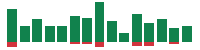 mentions of Palantir Technologies in the last 14 days