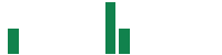 mentions of Primech in the last 14 days