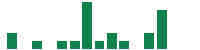 mentions of Perfect Moment in the last 14 days