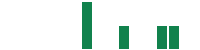 mentions of Siebert Financial in the last 14 days