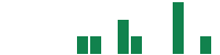 mentions of SK Growth Opportunities in the last 14 days