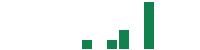 mentions of Swvl in the last 14 days