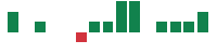 mentions of Tempus AI in the last 14 days