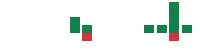 mentions of Talen Energy in the last 14 days