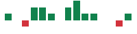 mentions of Toro in the last 14 days