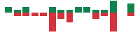 mentions of TROOPS in the last 14 days