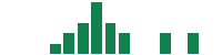 mentions of TWFG in the last 14 days