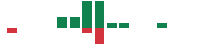 mentions of United Homes Group in the last 14 days