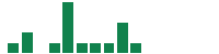 mentions of Amentum in the last 14 days