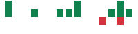 mentions of Auna in the last 14 days