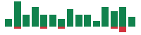 mentions of BEST in the last 14 days