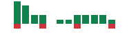 mentions of (BIOA) in the last 14 days