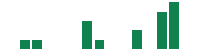 mentions of Bowhead Specialty in the last 14 days