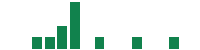 mentions of Cango in the last 14 days