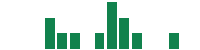 mentions of Calidi Biotherapeutics in the last 14 days